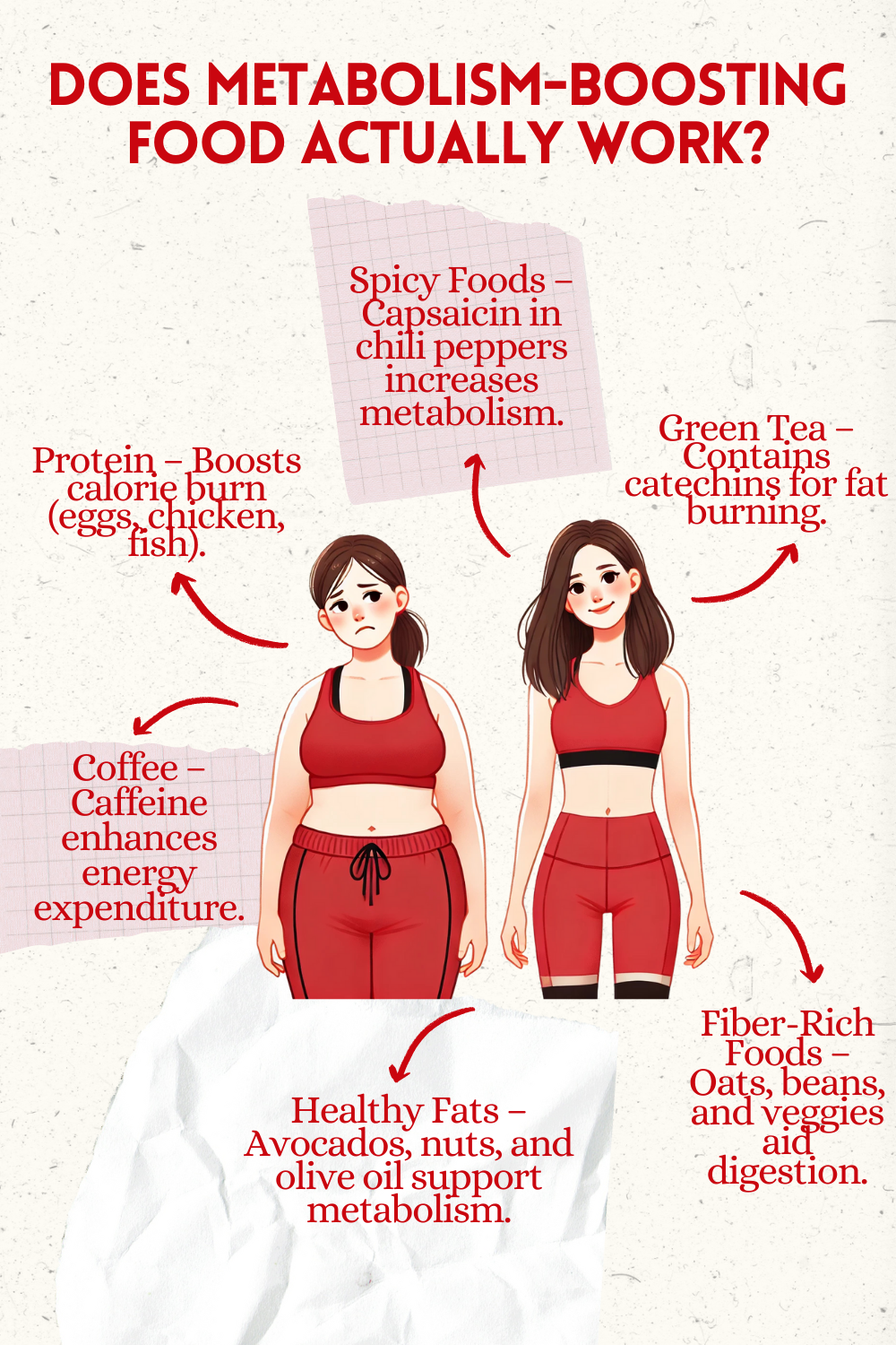 Energy Balance Science